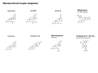 Mineralcorticoid receptor antagonists PPT Slide
